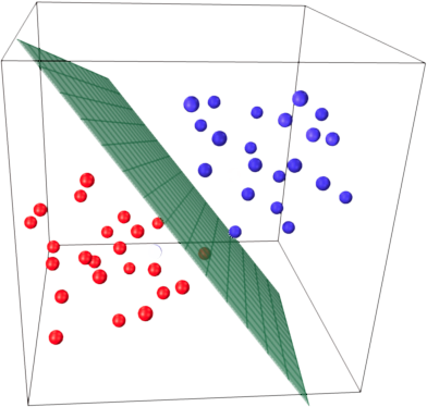 Logistic Regression (for dummies)